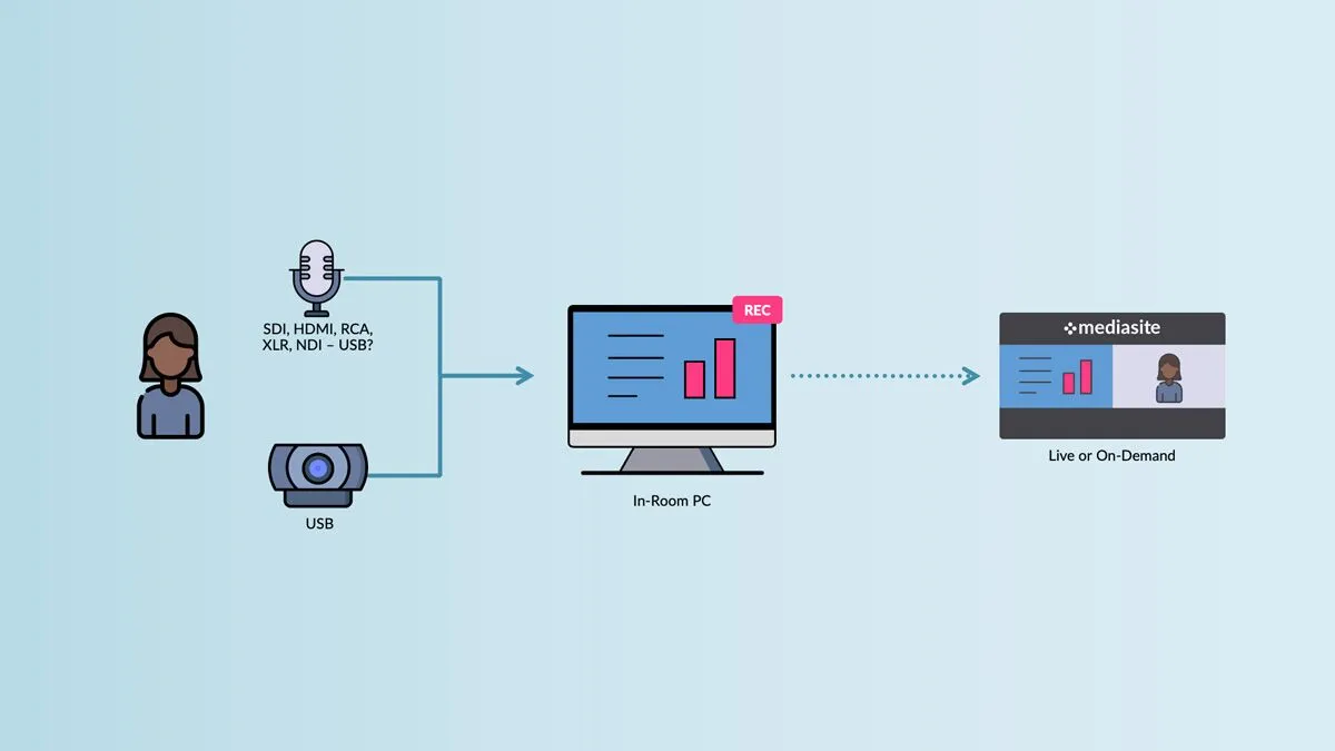 Medaisite Recorder Express